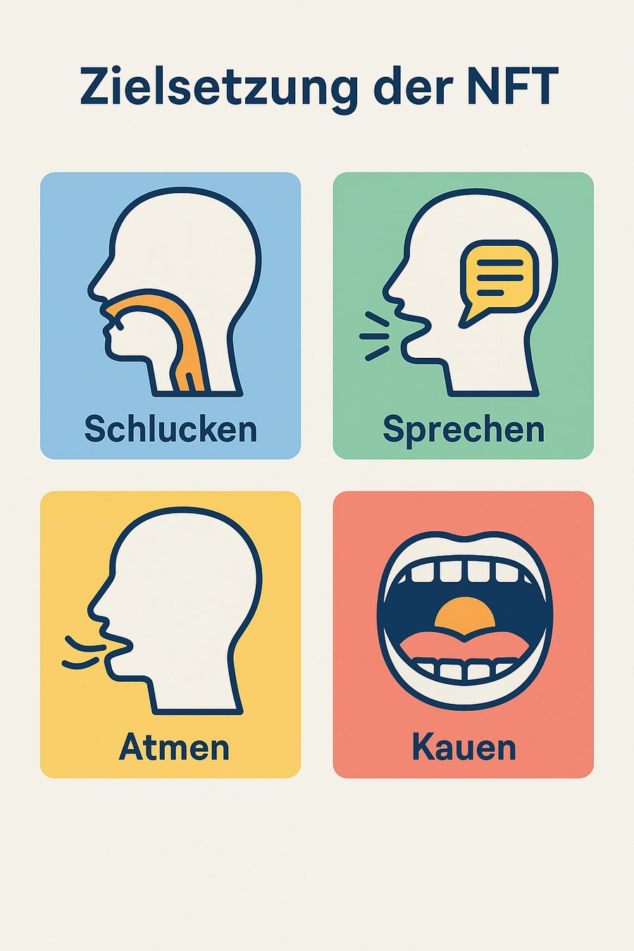 Zielsetzung der Neurofunktionstherapie